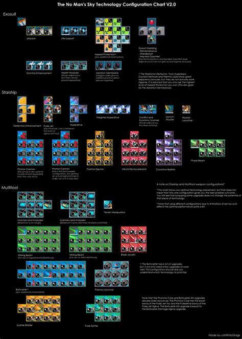 exosuit upgrades nms|Exosuit Upgrade Chart .